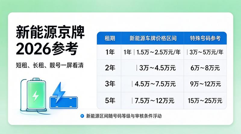车牌租赁市场分析