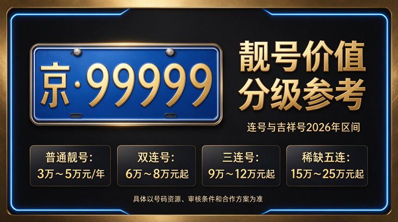2026年京牌指标最新行情分析图